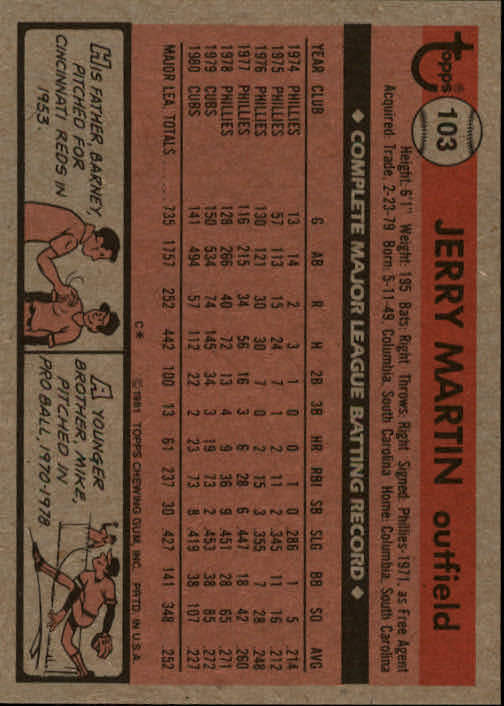 1981 Topps #103 Jerry Martin back image