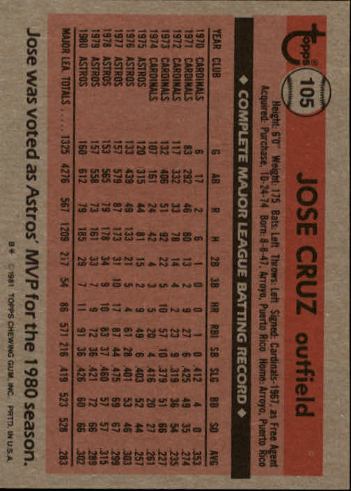 1981 Topps #105 Jose Cruz back image