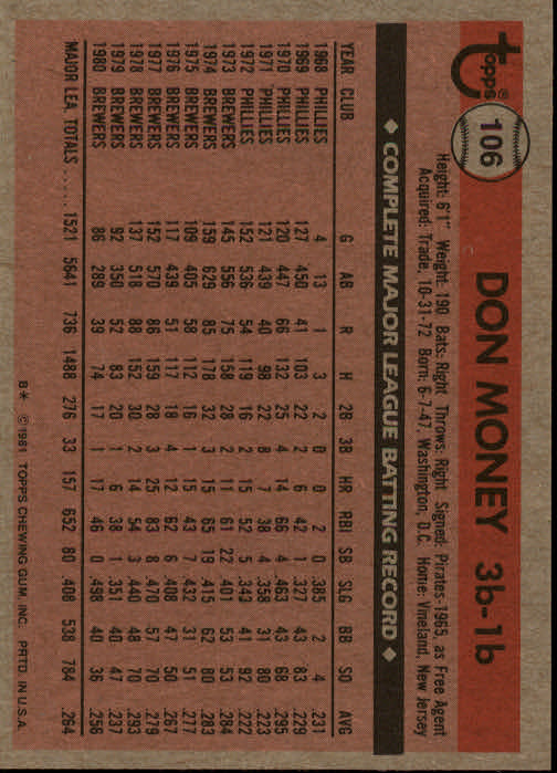1981 Topps #106 Don Money back image