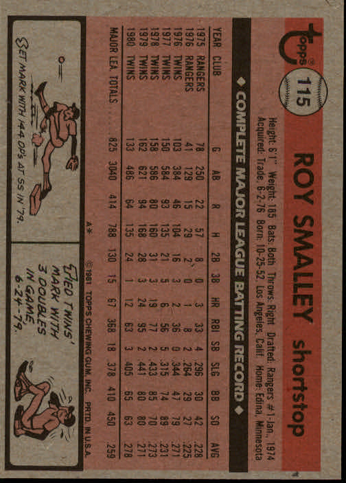 1981 Topps #115 Roy Smalley back image