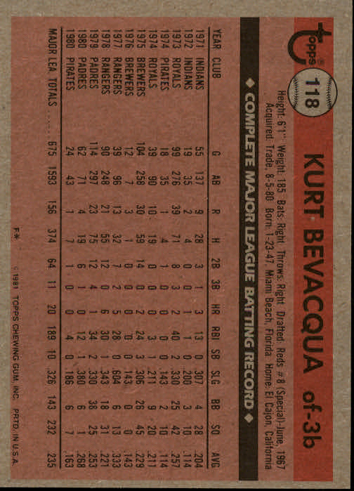 1981 Topps #118 Kurt Bevacqua back image