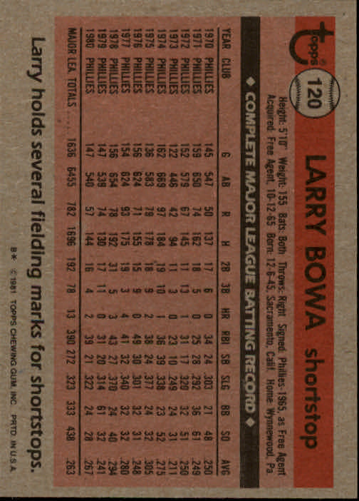 1981 Topps #120 Larry Bowa back image