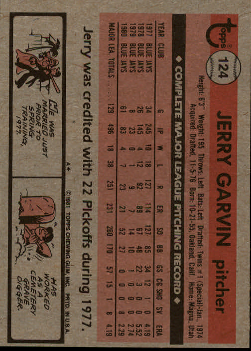 1981 Topps #124 Jerry Garvin back image