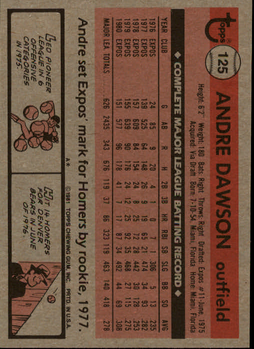 1981 Topps #125 Andre Dawson back image