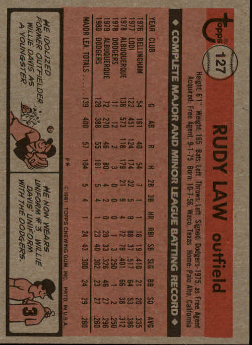 1981 Topps #127 Rudy Law back image