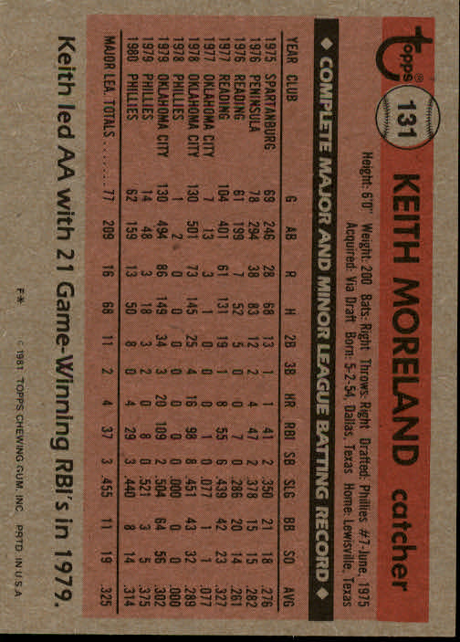 1981 Topps #131 Keith Moreland RC back image