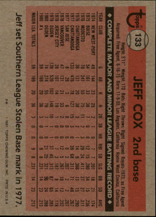 1981 Topps #133 Jeff Cox RC back image