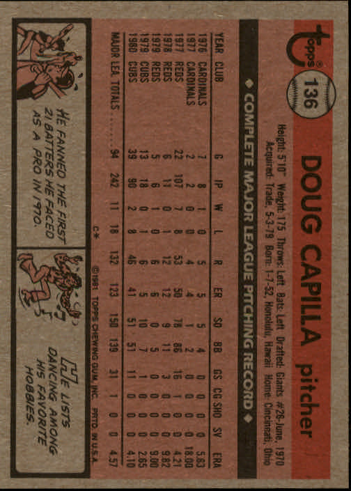 1981 Topps #136 Doug Capilla back image