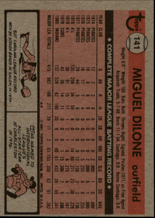 1981 Topps #141 Miguel Dilone back image