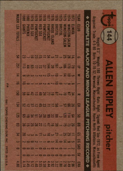 1981 Topps #144 Allen Ripley back image
