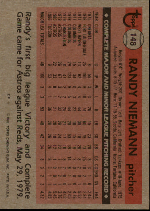 1981 Topps #148 Randy Niemann back image