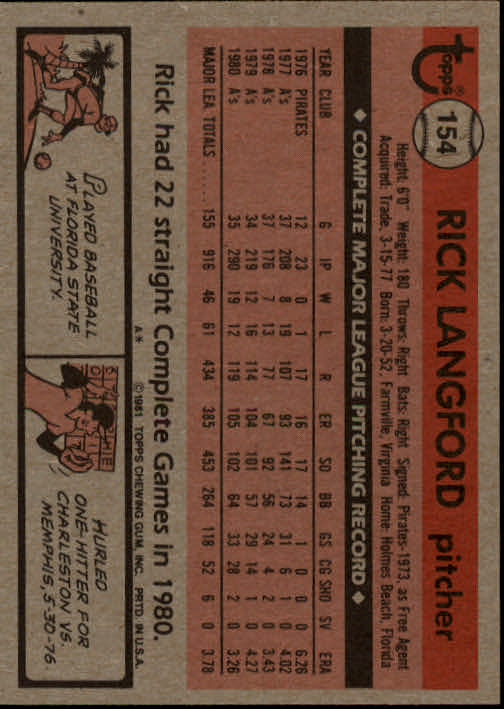1981 Topps #154 Rick Langford back image
