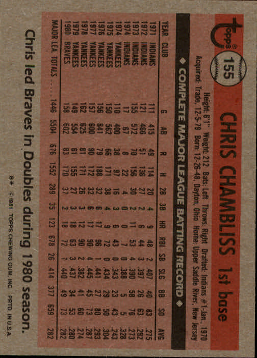 1981 Topps #155 Chris Chambliss back image