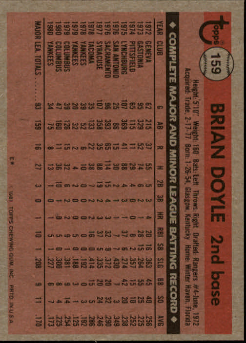 1981 Topps #159 Brian Doyle back image