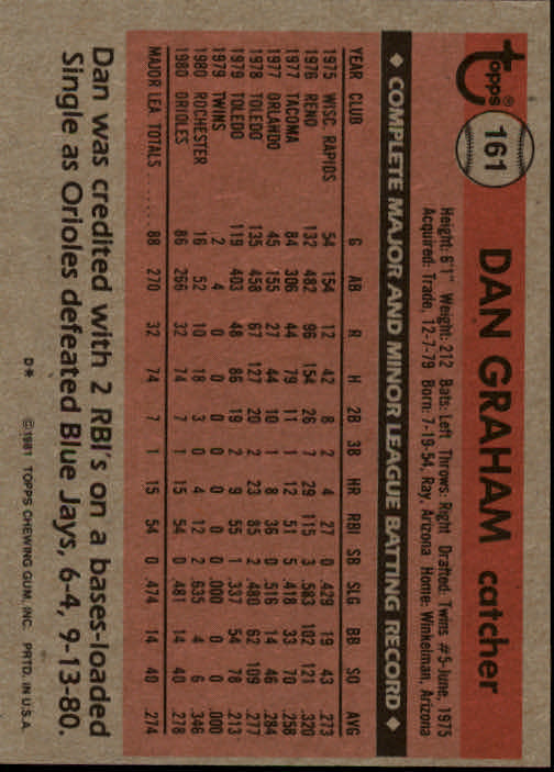 1981 Topps #161 Dan Graham back image