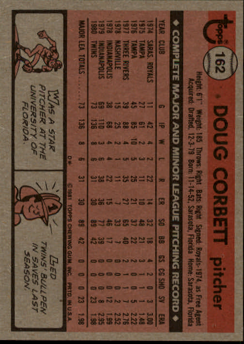 1981 Topps #162 Doug Corbett RC back image