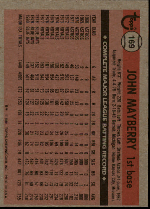 1981 Topps #169 John Mayberry back image