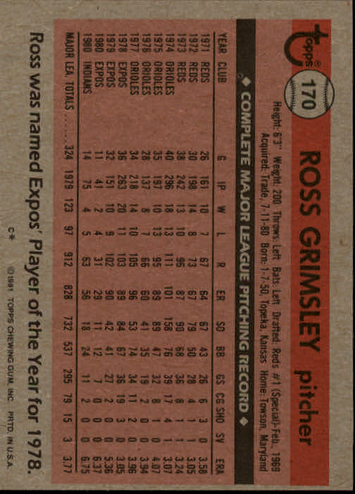 1981 Topps #170 Ross Grimsley back image