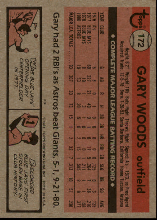 1981 Topps #172 Gary Woods back image