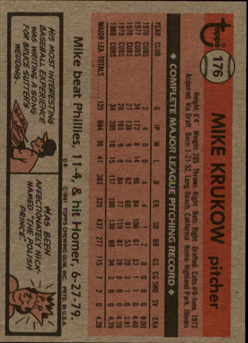 1981 Topps #176 Mike Krukow back image