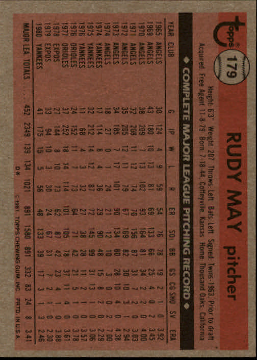 1981 Topps #179 Rudy May back image