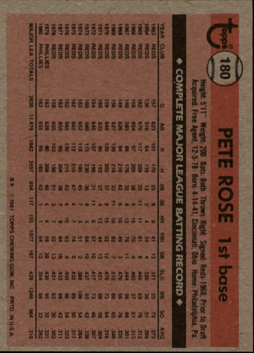1981 Topps #180 Pete Rose back image