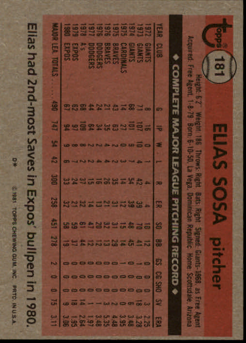 1981 Topps #181 Elias Sosa back image