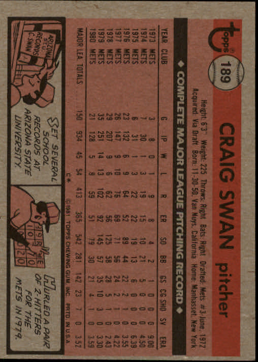 1981 Topps #189 Craig Swan back image