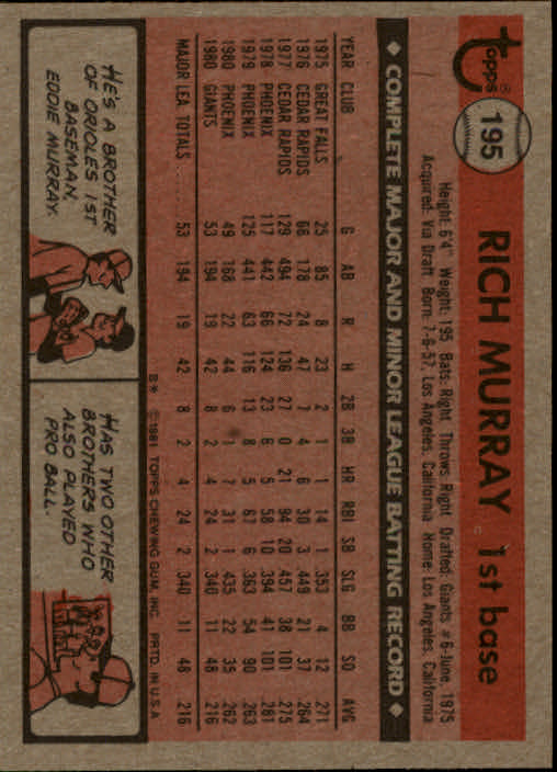 1981 Topps #195 Rich Murray RC back image