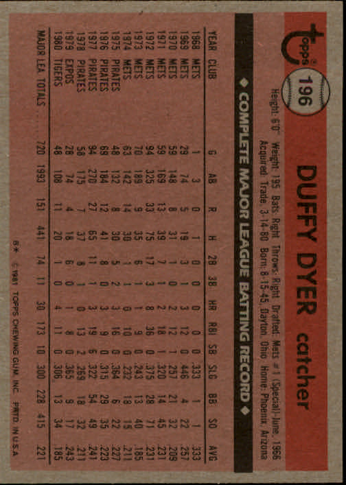 1981 Topps #196 Duffy Dyer back image