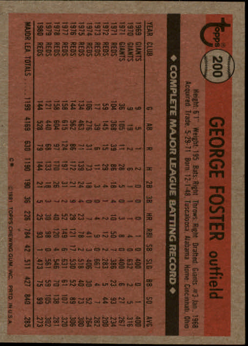 1981 Topps #200 George Foster back image