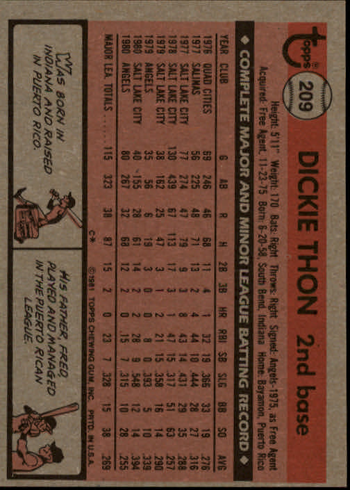 1981 Topps #209 Dickie Thon DP back image