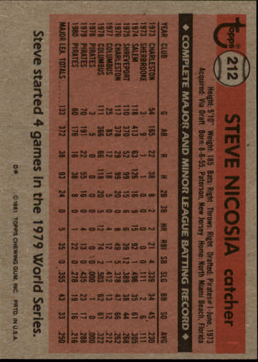 1981 Topps #212 Steve Nicosia back image
