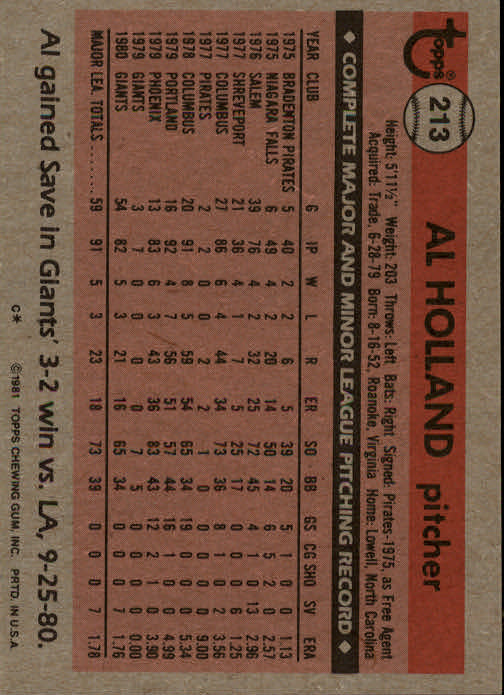 1981 Topps #213 Al Holland RC back image