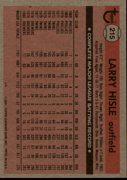 1981 Topps #215 Larry Hisle back image