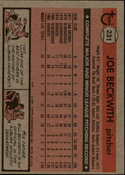 1981 Topps #231 Joe Beckwith back image
