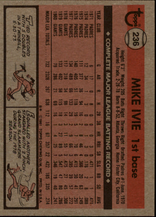 1981 Topps #236 Mike Ivie back image