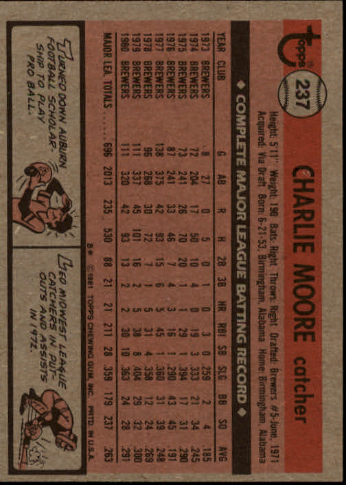 1981 Topps #237 Charlie Moore back image