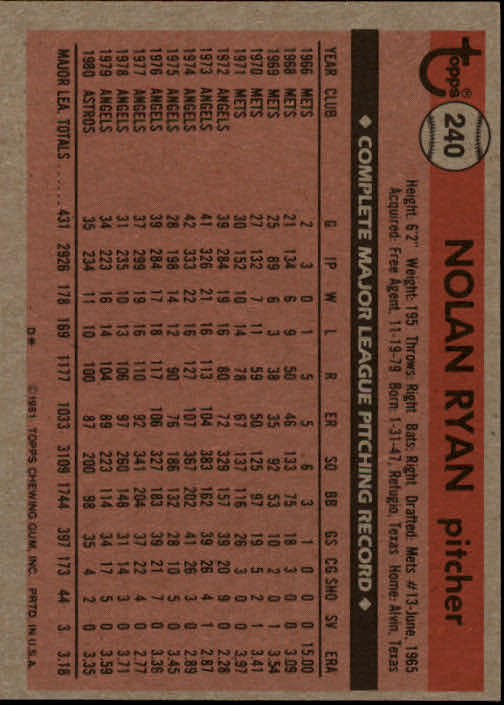 1981 Topps #240 Nolan Ryan back image