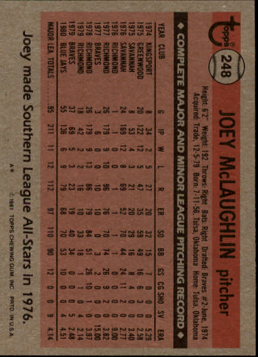 1981 Topps #248 Joey McLaughlin back image