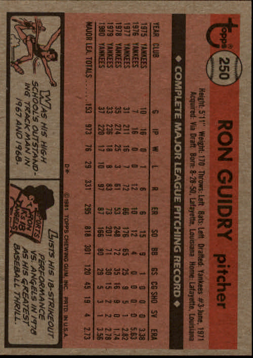 1981 Topps #250 Ron Guidry back image