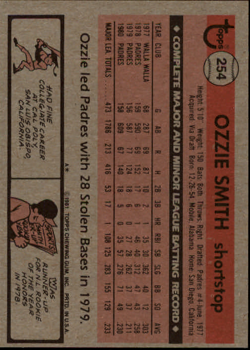 1981 Topps #254 Ozzie Smith back image