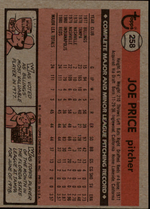 1981 Topps #258 Joe Price RC back image
