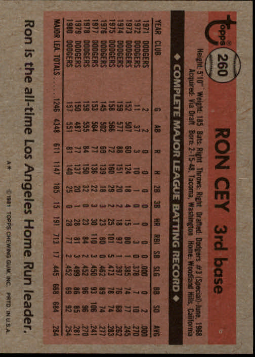 1981 Topps #260 Ron Cey back image