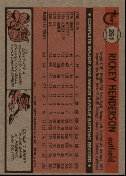 1981 Topps #261 Rickey Henderson back image