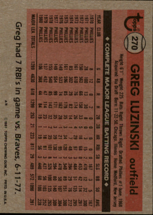 1981 Topps #270 Greg Luzinski back image