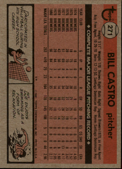 1981 Topps #271 Bill Castro back image