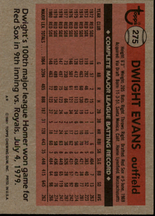 1981 Topps #275 Dwight Evans back image