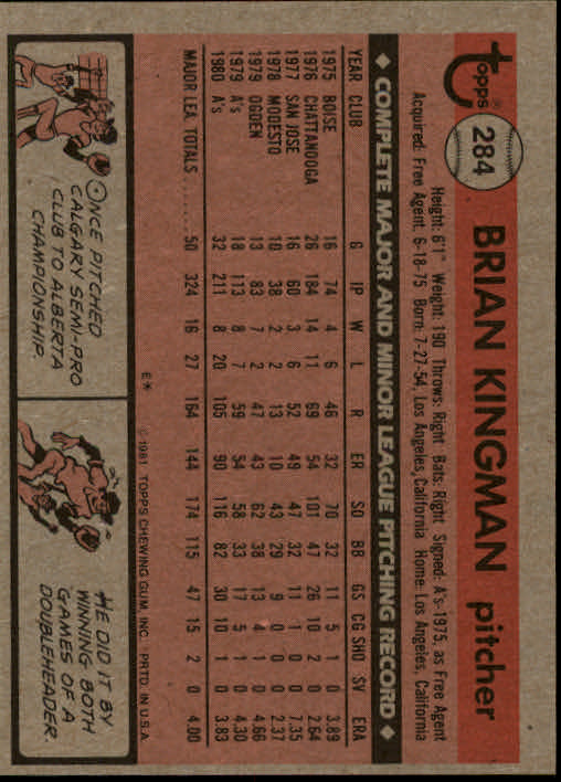 1981 Topps #284 Brian Kingman back image