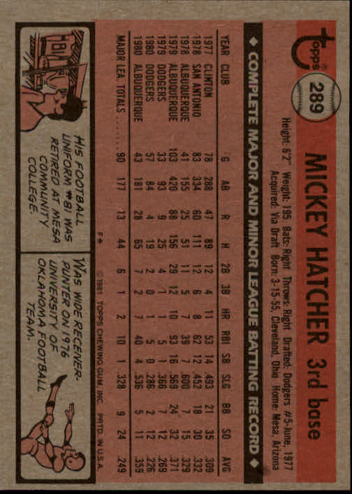 1981 Topps #289 Mickey Hatcher back image